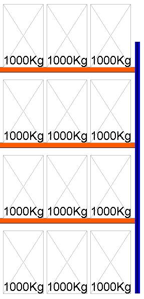 Palettenregal Anbauregal, 5000x2700x1100 mm HxBxT